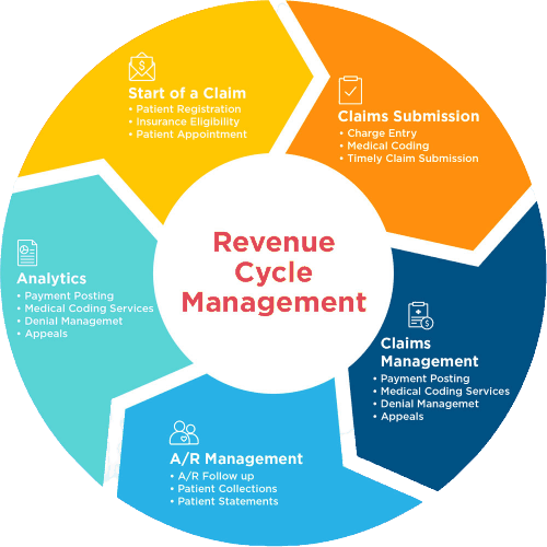 Avosina Healthcare Solutions – Your Trusted Medical Billing & IT Partner